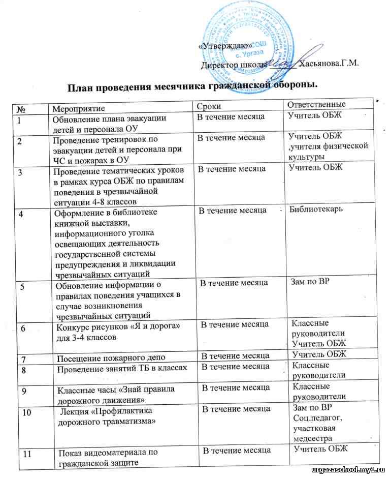 План мероприятий о проведении месячника гражданской защиты Прохождение СТАЛКЕР Долг Философия войны